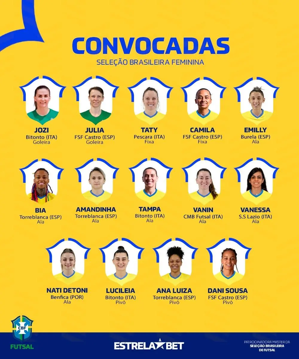 Seleção Feminina de Futsal é convocada para amistosos na Finlândia